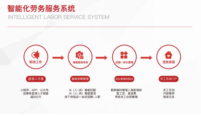 直擊技能人才就業(yè)痛點，解決制造業(yè)就業(yè)招工兩頭難