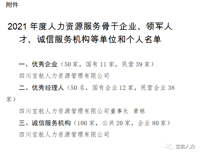 2021年度人力資源服務(wù)行業(yè)優(yōu)秀企業(yè)、優(yōu)秀經(jīng)理人、誠信服務(wù)示范機(jī)構(gòu)